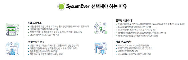영림원소프트랩 AI 클라우드 ERO 시스템에버의 특징