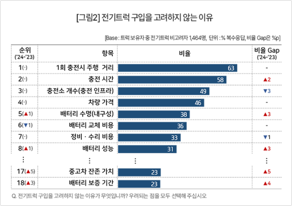 컨슈머인사이트