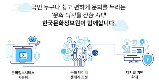 한국문화정보원.