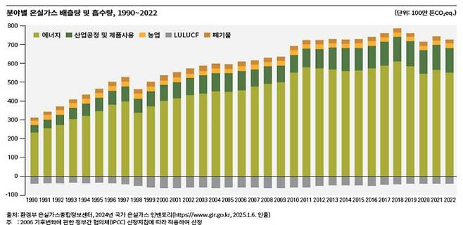 국가통계연구원 제공