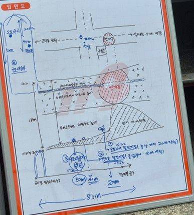 25일 오후 서울 강동구 명일동 싱크홀 주변에 설치된 강동소방서의 상황도. 사진=김동규 기자