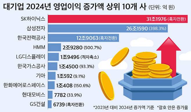 (자료=CEO스코어)