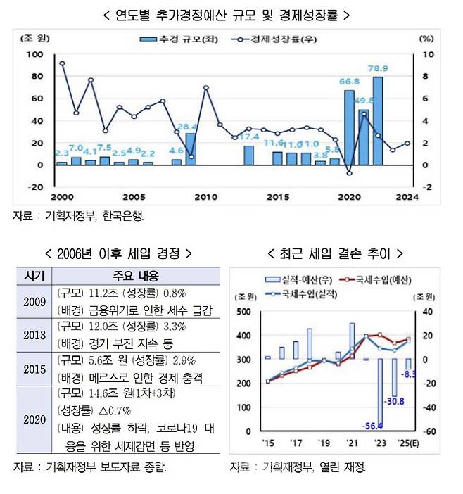 (자료= 현대경제연구원)
