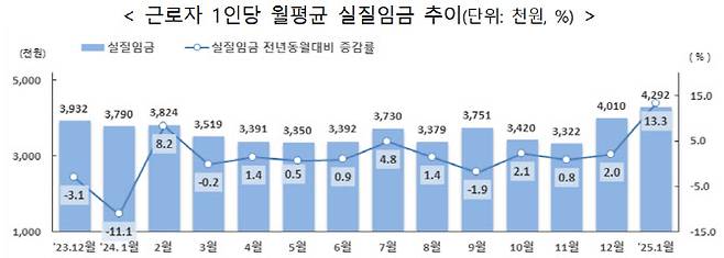 (자료=고용노동부)