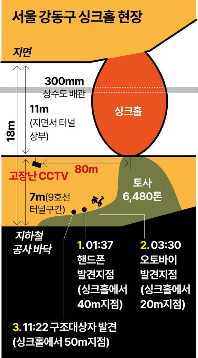 서울 강동구 싱크홀 사고 현장. 그래픽=강준구 기자