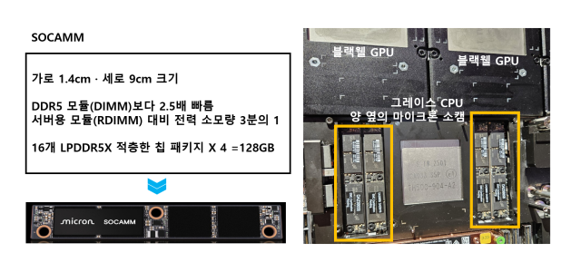 사진출처=마이크론, 윤민혁 기자