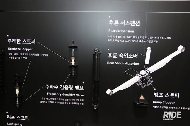 승차감을 향상시키는 서스펜션과 쇼크 업소버