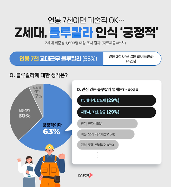 진학사 캐치 제공