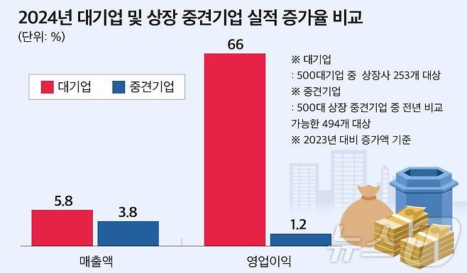 (자료제공 = CEO스코어)