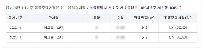 ▲ 윤석열 대통령 배우자 김건희 명의의 서울특별시 서초구 서초중앙로 188 아크로비스타 전용면적 164.21㎡ 2024년 기준 공시가