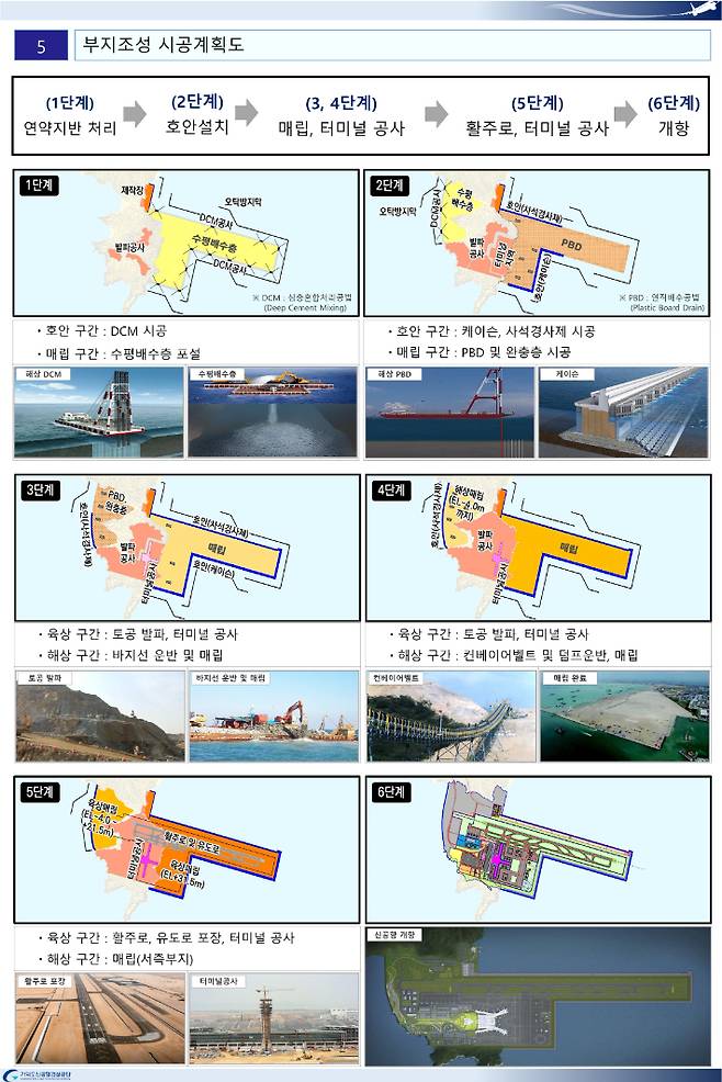 가덕도신공항 부지조성 시공계획도. 가덕도신공항건설공단 제공