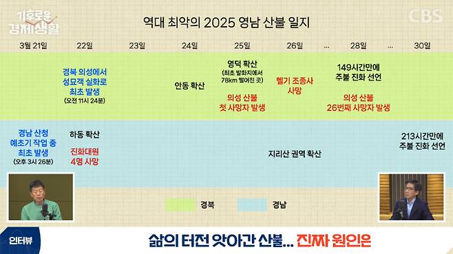 CBS 경제연구실 유튜브 캡처