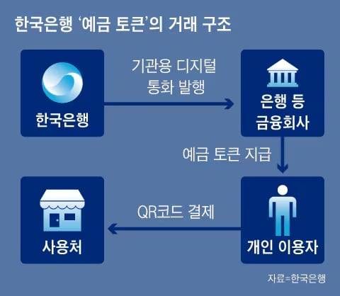 그래픽=조선DB