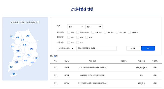 안전체험관 카테고리에서는 우리 지역에서 가까운 체험관의 정보를 탐색할 수 있다. (출처:국민안전교육플랫폼)