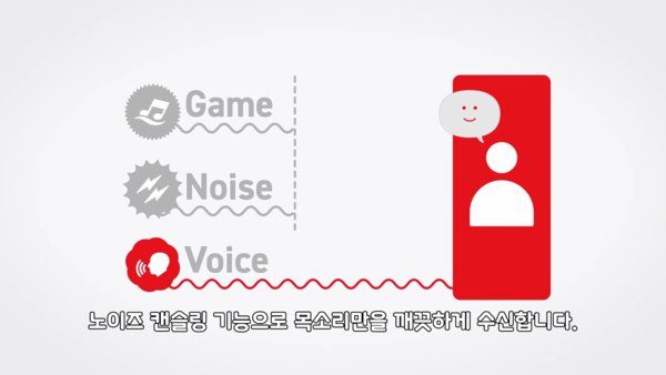 - 노이즈 캔슬링 기능으로 꺠끗한 음성을 수신한다