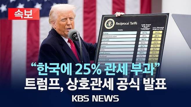 우리나라 농산물 관세정책 포기할까요?