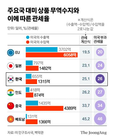 정근영 디자이너