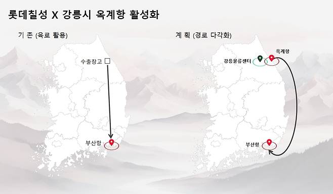 롯데칠성음료, 강릉시 옥계항 활성화 계획. 롯데칠성 제공