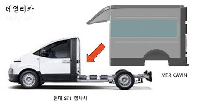 엠티알, 전기 중형 승합차 CV1 (2025 서울모빌리티쇼)