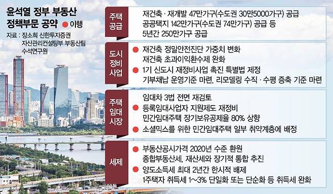 '침체 장기화' 부동산, 탄핵 영향 미미… 관망세는