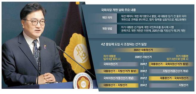 6일 우원식 국회의장이 국회에서 개헌과 관련해 긴급담화를 하고 있다. 김호영 기자