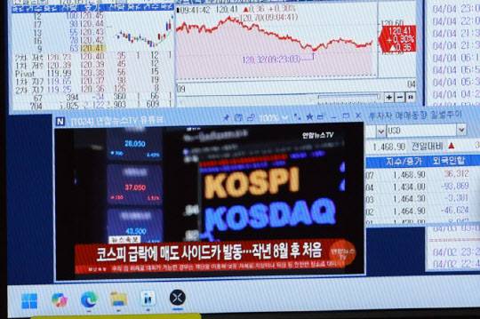 7일 서울 중구 하나은행 본점 딜링룸에서 딜러가 업무를 보는 가운데 업무용 모니터에 프로그램매도호가 일시효력정지(사이드카) 발동 관련 보도가 나오고 있다. 한국거래소에 따르면 이날 오전 9시 12분 11초에 코스피200선물지수의 변동으로 5분간 프로그램매도호가의 효력이 정지됐다.(사진=연합뉴스)
