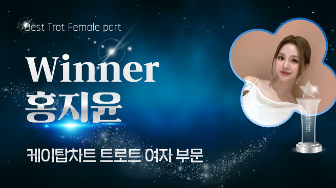 K-POP의 현 상황을 알려주는 글로벌 K팝 투표사이트 ‘K탑스타’(KTOPSTAR)에 따르면 3월 31일부터 4월 6일까지 집계된 40회차 ‘최고의 트로트(여)’ 부문에서 홍지윤이 1위에 올랐다.