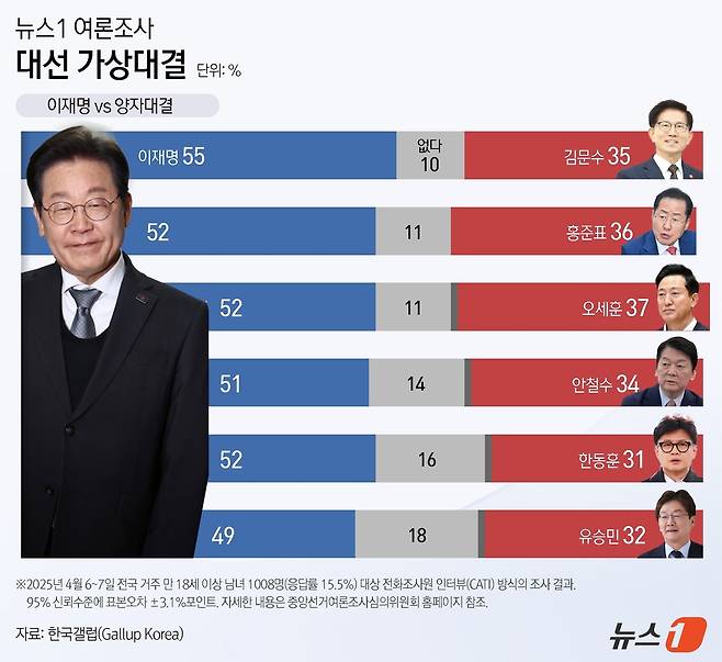 ⓒ News1 김지영 디자이너