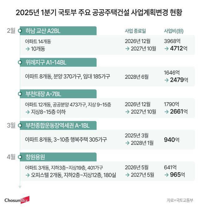 그래픽=정서희