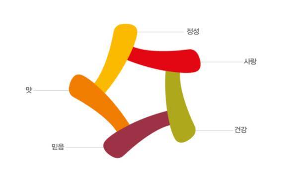 아워홈CI. 홈페이지