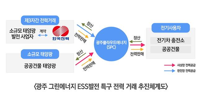 사진=중소벤처기업부