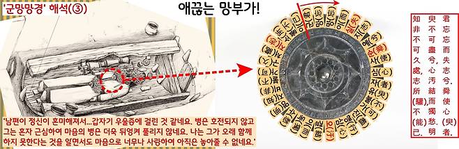 2017년 경북 경산 하양읍 양지리의 널무덤 주인공 가슴 위에서 출토된 명문 청동거울. 명문이 ‘군망망(君忘忘~)’으로 시작되어 ‘군망망경’이라는 이름이 붙었다. 최근들어 지병으로 떠나보낸 남편을 사랑한 나머지 ‘아직 그대를 놓아줄 수 없다’고 애끊는 마음을 전하기 위해 남편의 가슴에 고이 올려놓은 청동거울이라는 새로운 해석이 나왔다.|국립대구박물관·국립청주박물관·국립나주박물관 제공