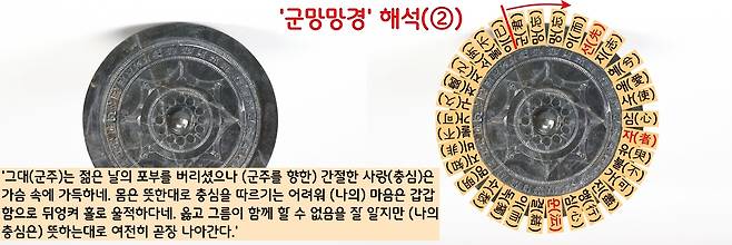 ‘군망망경’의 두 번째 해석은 군주를 향한 변함없는 충심을 간절하게 표현한 명문거울이라는 것이었다. ‘(군주를 향한) 간절한 사랑(충심)은 가슴 속에 가득하다…몸은 뜻한대로 이상(충심)을 따르기는 어렵지만… (나의 충심은) 뜻하는대로 여전히 곧장 나아간다“고 읽혔다.|이양수 관장 설명