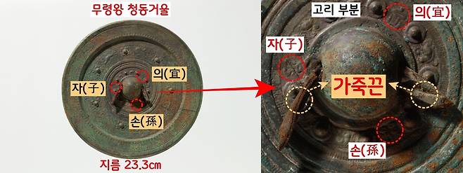 1971년 무령왕릉에서 출토된 무령왕의 거울엔 ‘의자손(자손의 번성을 바람)’ 명문이 새겨져 있다. 이 거울은 고리에 가죽끈이 끼워져 있었다. 무령왕은 지름 23.3㎝ 되는 이 거울을 벽에 걸어놓고 임금의 품위에 맞게 몸단장했을 것이다.|국립청주박물관