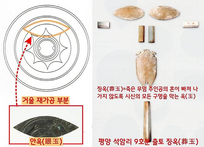 이건희 회장 유족 기증품 중에는 명문 거울의 일부를 재가공해서 만든 안옥(眼玉)이 특히 이채롭다. 주인공의 혼이 빠져 나가지 않도록 시신의 모든 구멍을 막는 옥을 장옥(藏玉)이라 한다. 그중 안옥은 시신의 눈을 덮는 옥이다.|국립나주박물관 제공