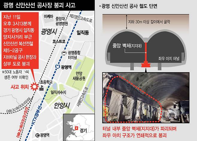 경기도 광명시 신안산선 공사장 붕괴사고 위치 및 철도 단면. 그래픽 성기령 기자 grgr@hani.co.kr