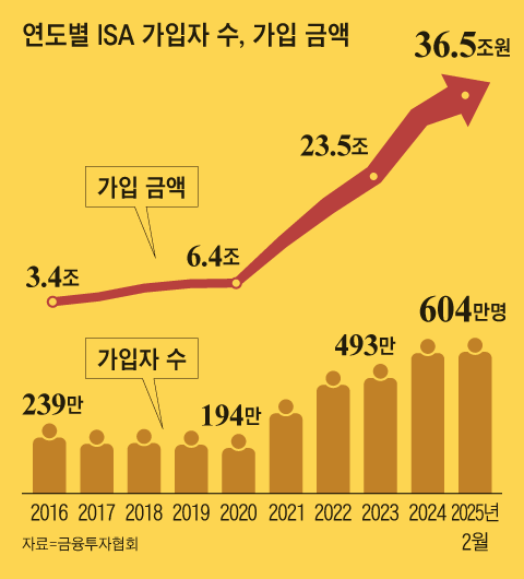 그래픽=김현국