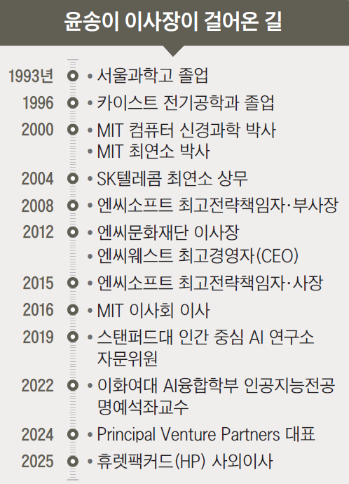 자료=‘이코노미조선’ 정리