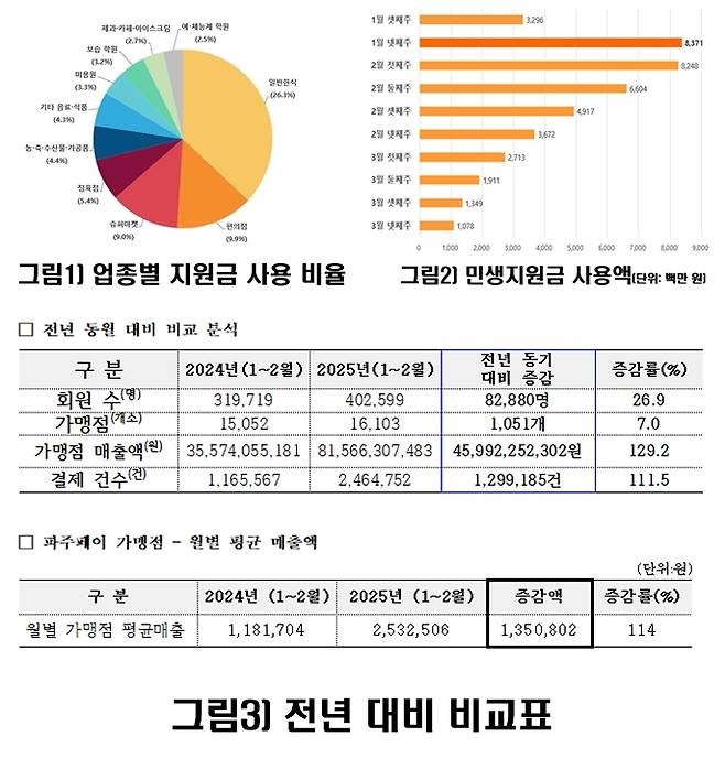 파주시 제공