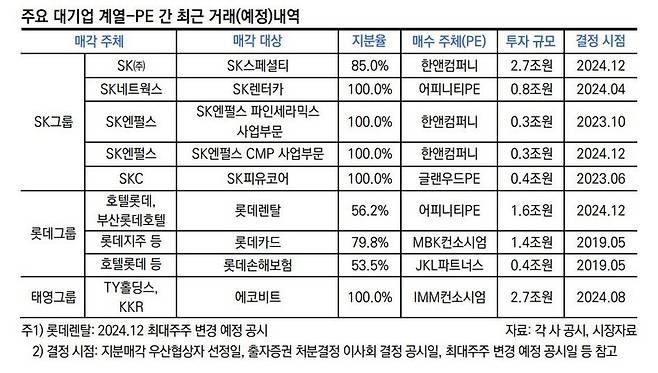 한국신용평가 ‘사모펀드의 투자금 회수 전략이 신용도에 미치는 영향’ 보고서 갈무리.