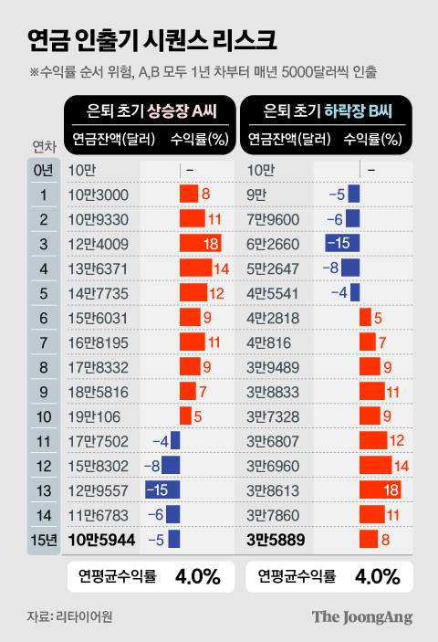 정근영 디자이너