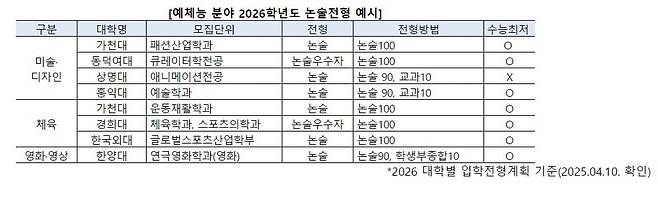 진학사 제공