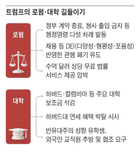 그래픽=양진경