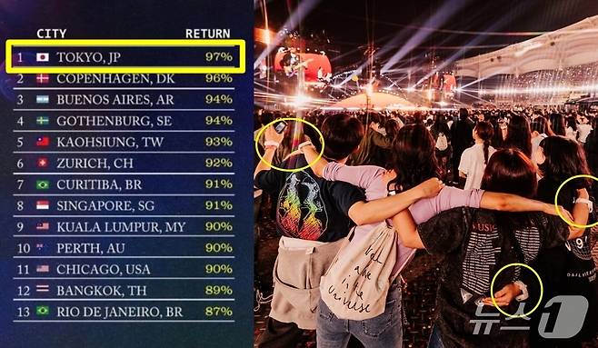 (콜드플레이 인스타그램 갈무리) /뉴스1