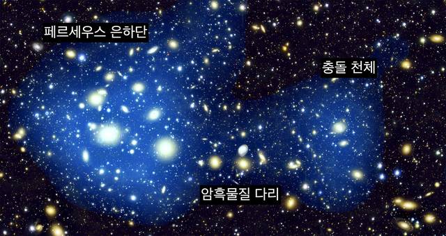 페르세우스 은하단의 암흑물질 분포를 표현한 그림. 연세대학교 제공