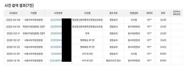 이하늘 검찰 송치 형사사법포털 캡처. 베이스캠프스튜디오 제공.