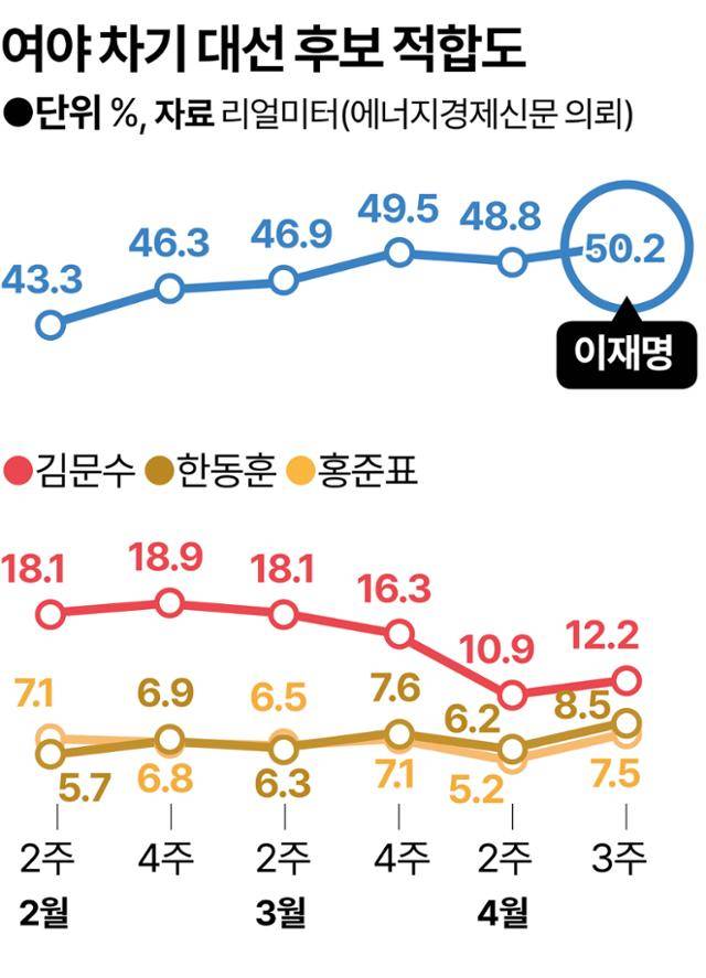 그래픽=강준구 기자
