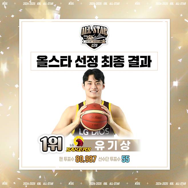 2024~25 프로농구 올스타 투표 1위에 오른 창원 LG 유기상. 사진=KBL