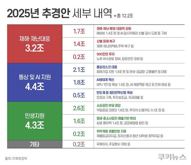 그래픽=한지영 디자이너
