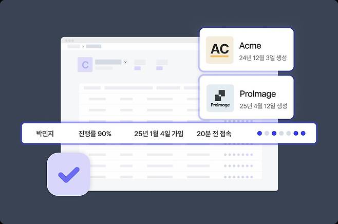 스텝바이는 온보딩 과정을 최적화하기 위한 B2B 맞춤 통계 대시보드를 제공한다 / 출처=버블클라우드